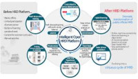 Digital Human Resource Development Support Expo Koto 2027