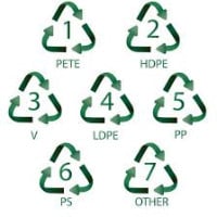 Plastics Recycling National Harbor, Maryland 2027