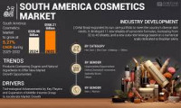 North and South American Beauty Accessories Panama City 2026