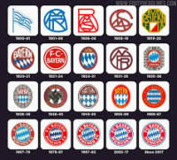 Practice Update - Munich Munich 2027
